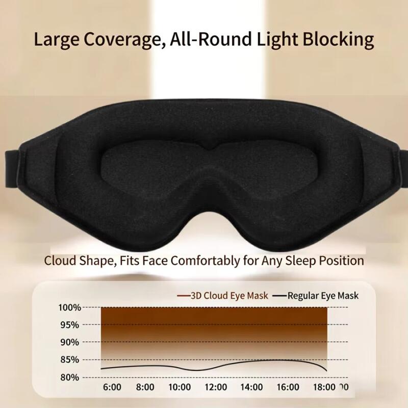 3D Sleeping Mask Block Out Lig - Sleep Eye Mask 3D recension och pris