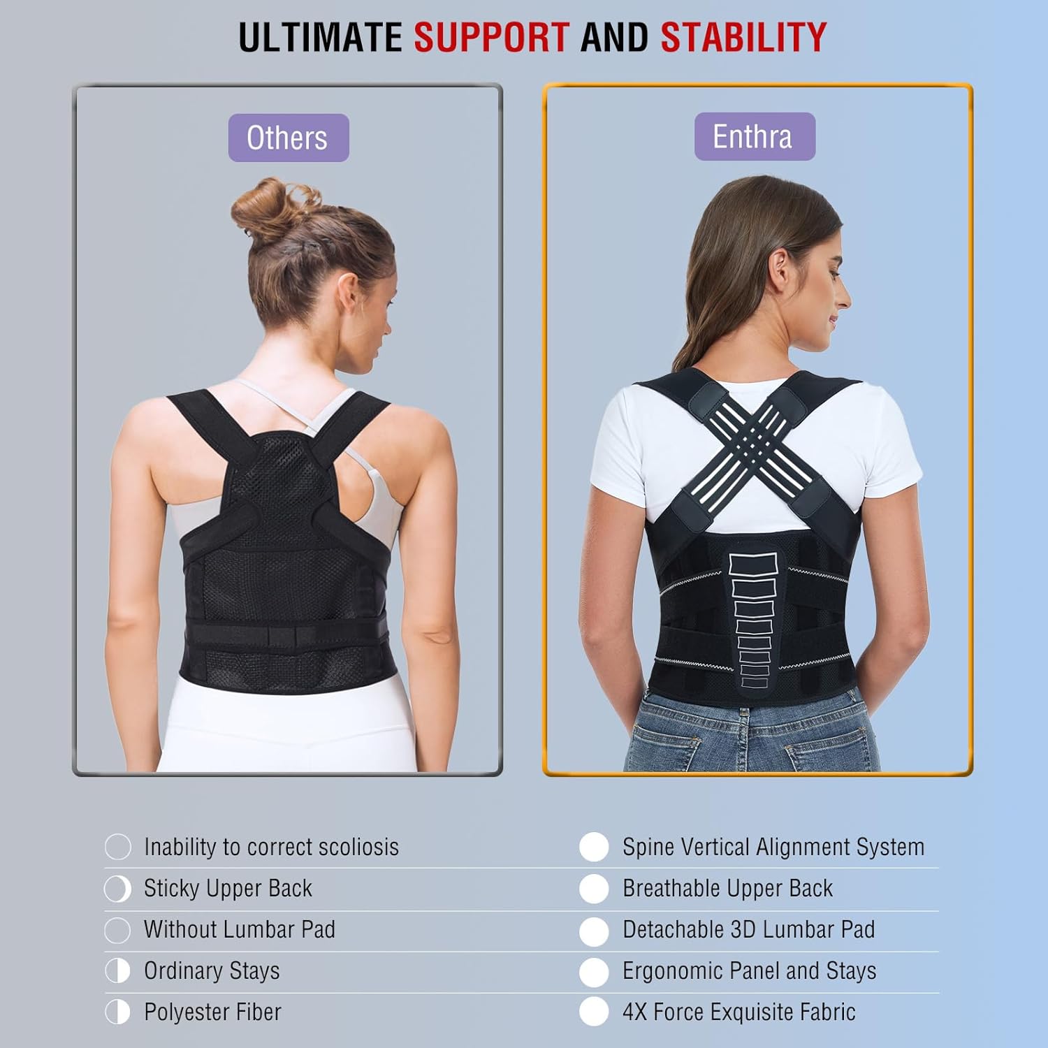 Back Brace for Men and Women,  - Posture Corrector Back Brace recension och pris