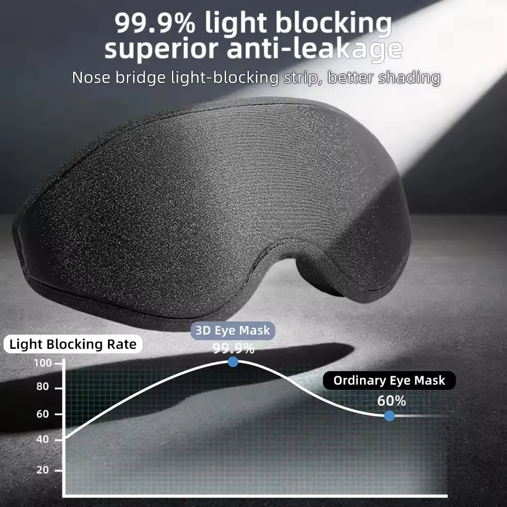 New 3D Sleep Eye Mask, Stereos - Sleep Eye Mask 3D recension och pris